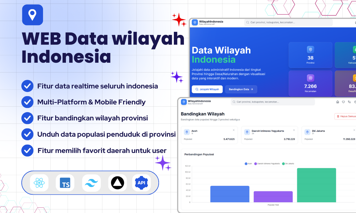 Web Data Wilayah Indonesia